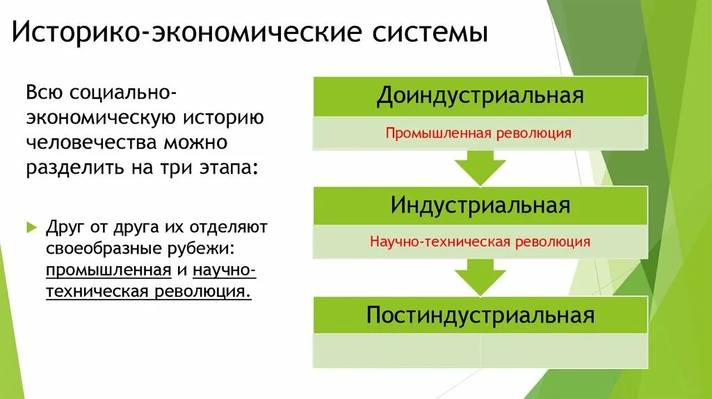 Появление новых экономических систем. Этапы социально экономической истории человечества. Историко экономические системы. Социально-экономическое история. Доиндустриальная историко-экономическая система.