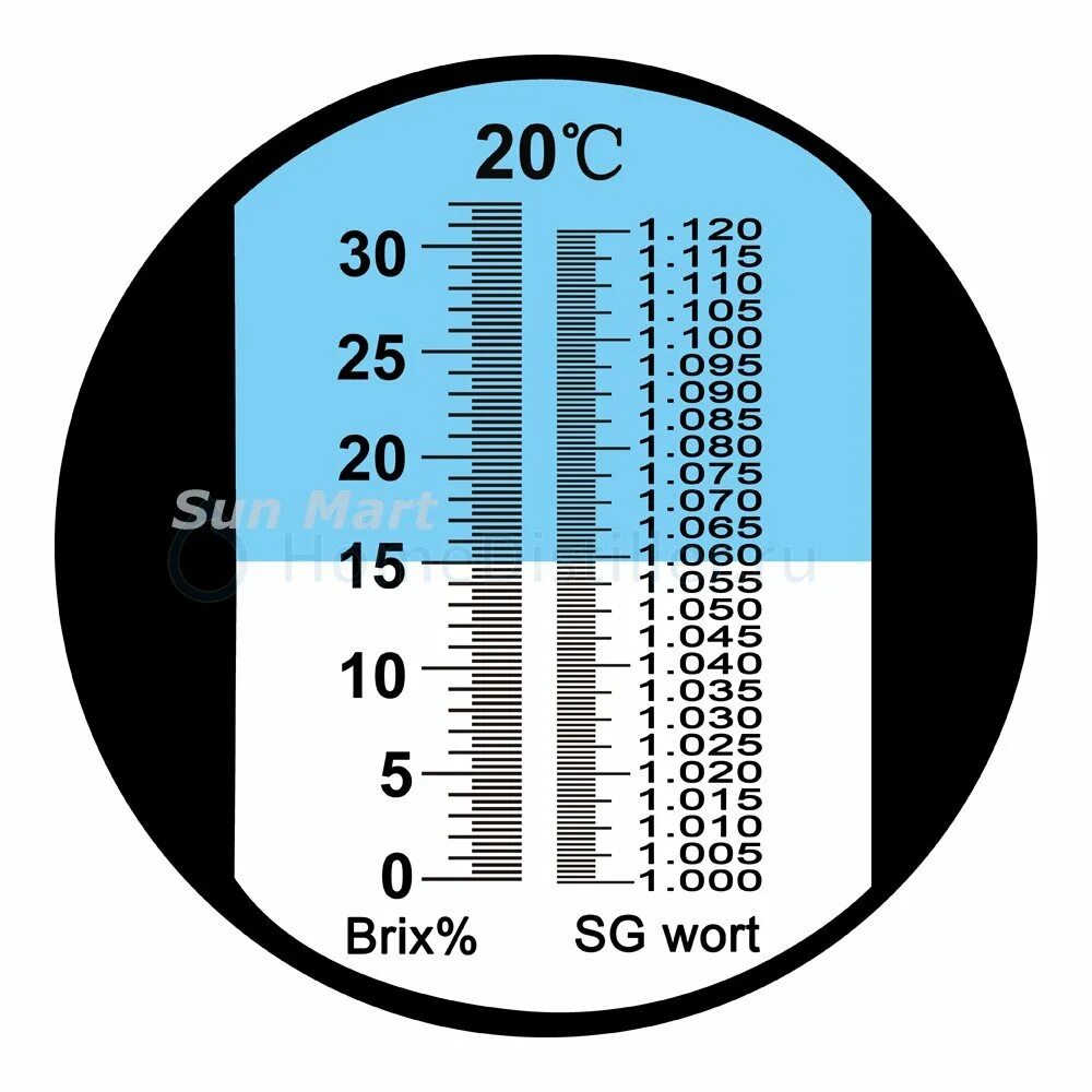 Brix рефрактометр таблица. Рефрактометр шкала Brix. Рефрактометр для сахара шкала БРИКС. Шкала Брикса в рефрактометре что это.