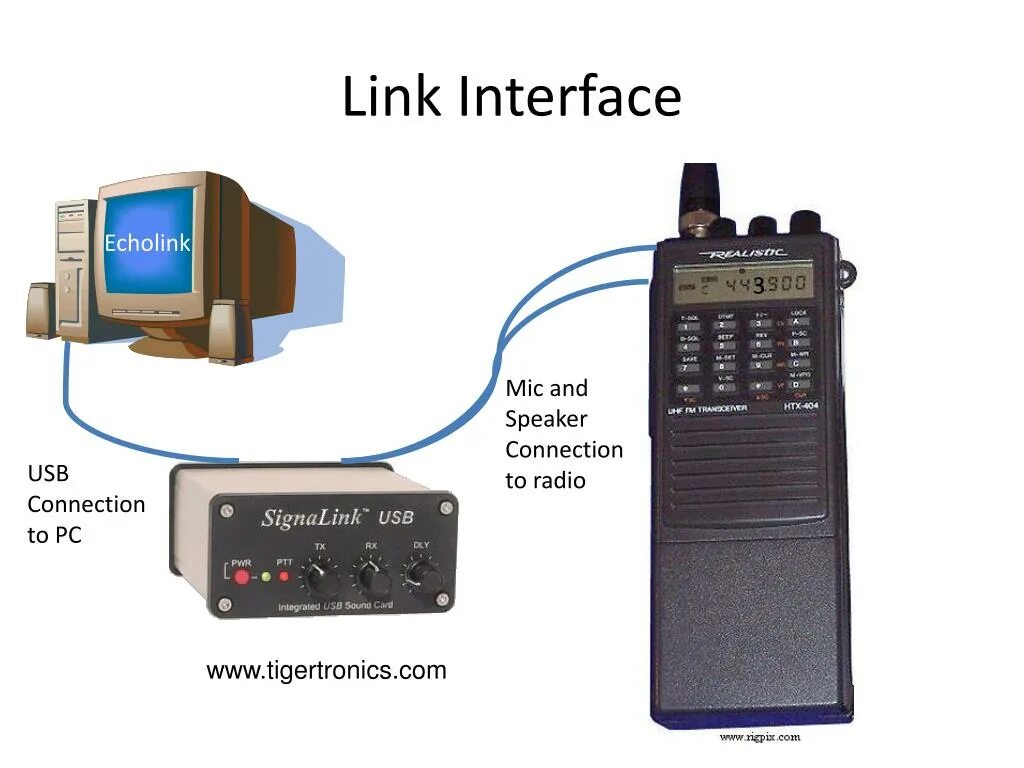 Interface link