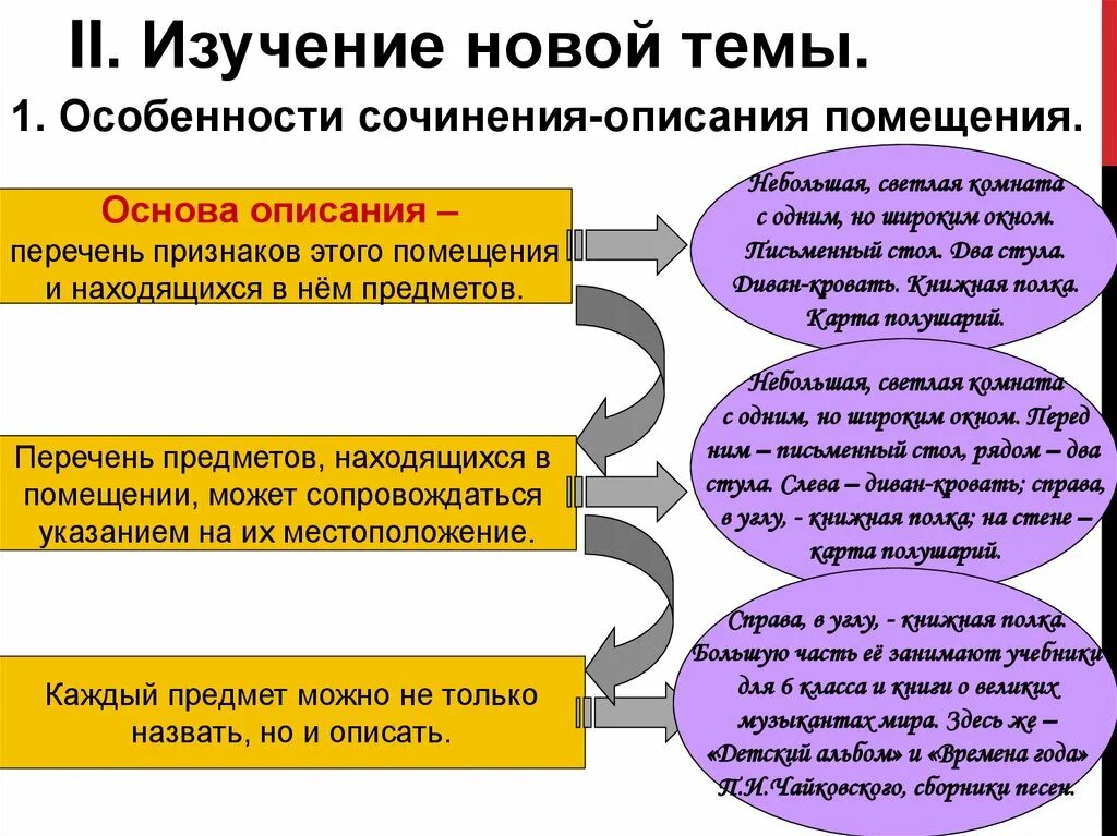 Опишите по выбору помещение 6 класс. Основа описания помещения. сочинение на тему описание помещения. особенности сочинения описания помещения. план сочинения описания помещения 6 класс.