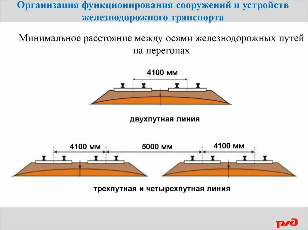 Расстояние между железноводском. Расстояние между платформами ЖД осями. Ширина железнодорожного пути. Расстояние между осями железнодорожных путей. Расстояние между ж/д путями.