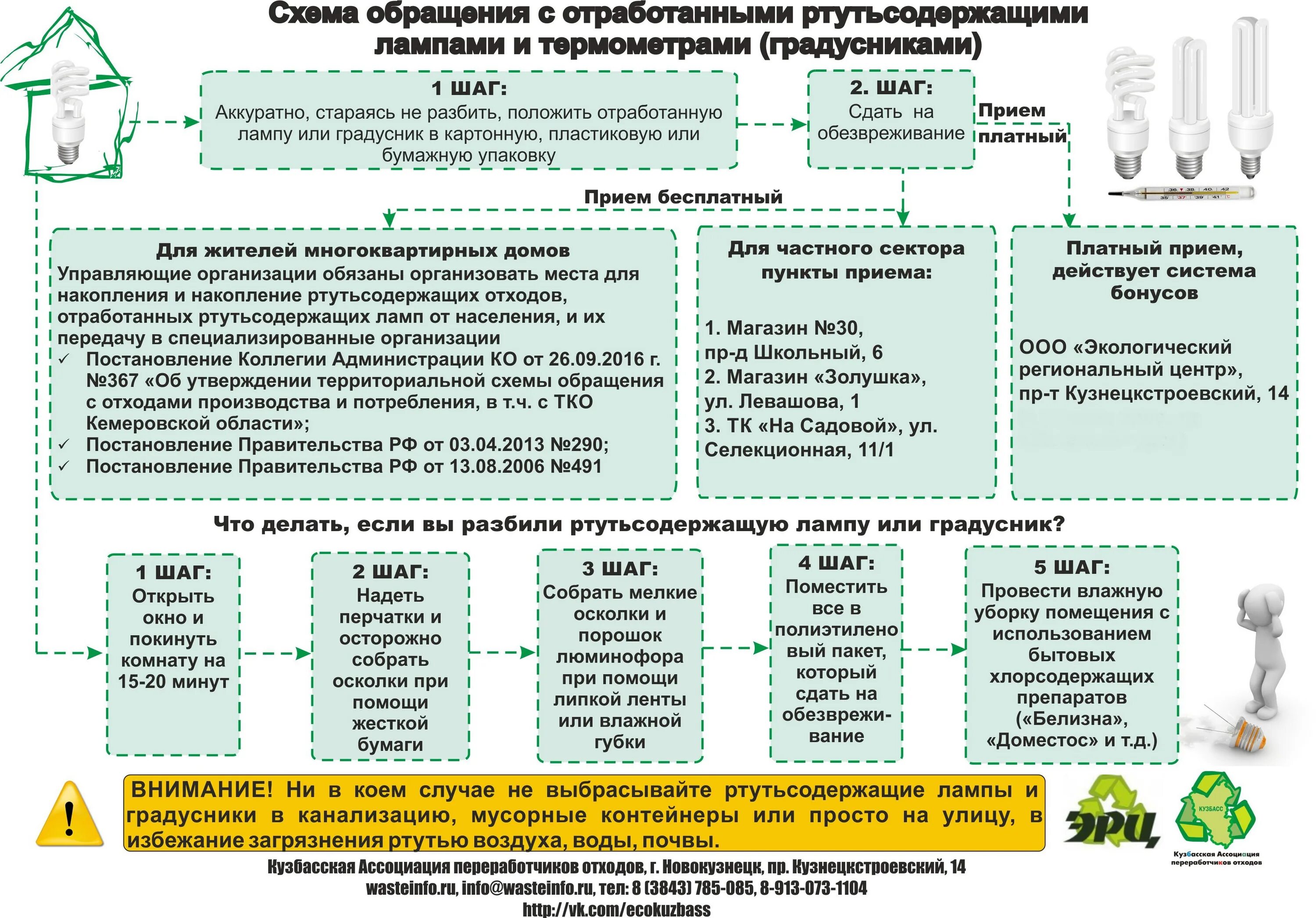 Таблички для отработанных ртутьсодержащих ламп. Схема утилизации ртутьсодержащих ламп. Схема по обращению с медицинскими отходами. Схема утилизации медицинских отходов. Правила обращения на производстве