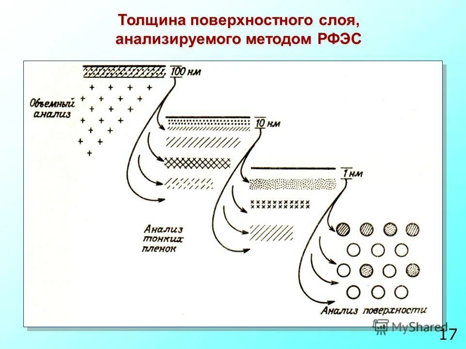 поверхностные явления. толщина межфазного слоя. характеристика поверхностного слоя жидкости. особенности поверхностного слоя жидкости. свойства поверхности жидкости.