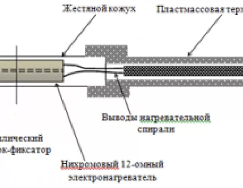 Как работает паяльник. Нихромовый нагревательный элемент для паяльника. паяльник схема устройства. принцип работы паяльника.