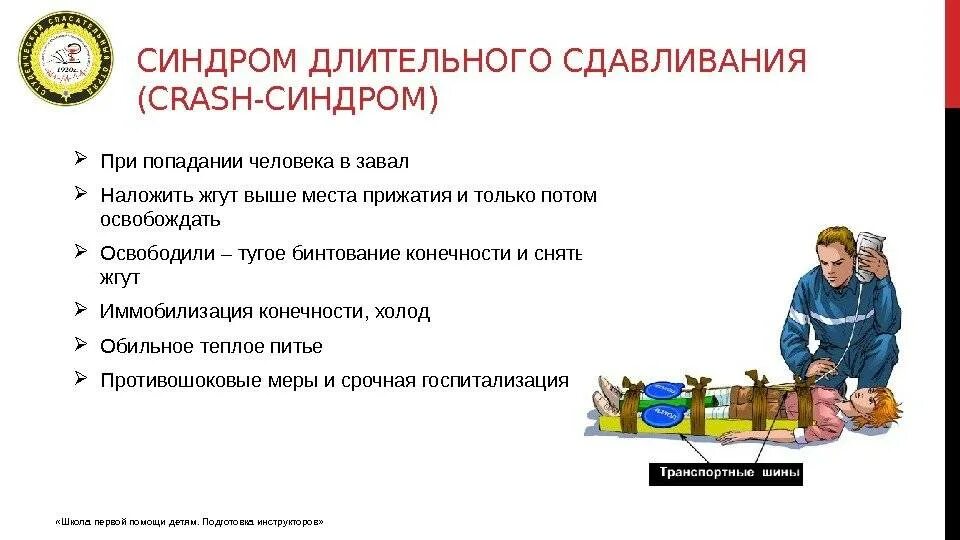 После освобождения конечности. Алгоритм оказания помощи при синдроме длительного сдавливания. Алгоритм оказания первой помощи при краш-синдроме. Алгоритм оказания первой медицинской помощи при СДС. Синдром длительного сдавливания ПМП.