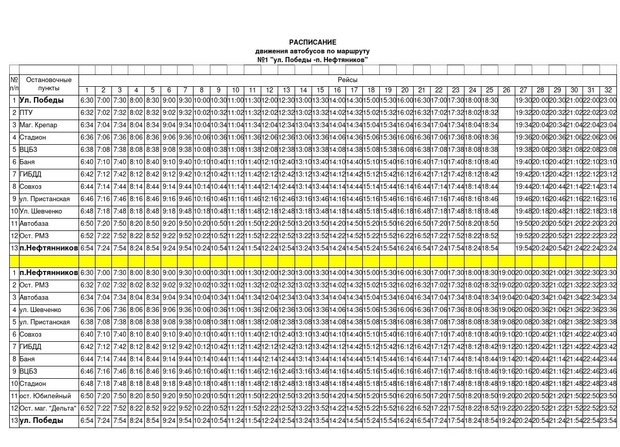 Расписание 823 автобуса пермь по остановкам. Расписание 2 автобуса в пгт Промышленная. Расписание автобусов Красновишерск нефтяники. Расписание автобусов Красновишерск. График движения по маршруту.