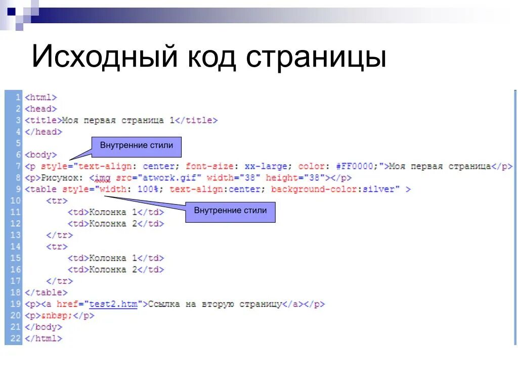 Код ссылка на сайт. Код страницы. Исходный код страницы. Код веб страницы. Код страницы сайта.