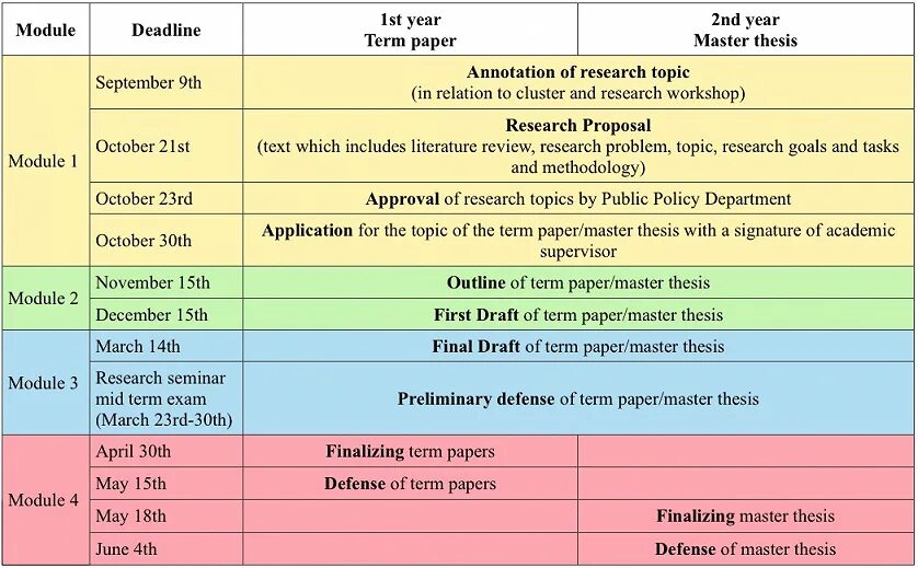 Master thesis. Master's thesis. Master's/PHD thesis proposal. Master thesis example. Thesis Defense example.