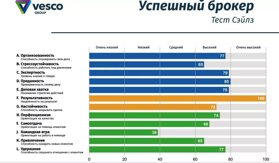 Брокер зарплата. Средняя зарплата брокера. Заработок брокера в России. Биржевой брокер зарплата. Сколько зарабатывает комиссия