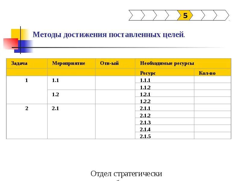 Стратегия и механизм достижения поставленной цели. Управления способ достижения поставленных целей. Управления способ достижения поставленных целей. Стратегия достижения поставленных целей это. Путь к достижению цели в проекте.