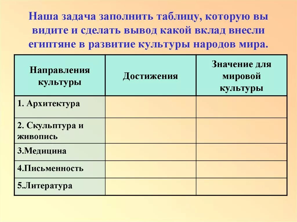 Направление достижение значение. Заполнить таблицу по истории 5 класс культура древнего Египта. Достижения древнего Египта таблица. Таблица направление культуры достижения. Таблица по истории направленность культуры.