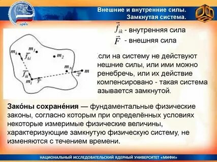 Карта внутренняя сила