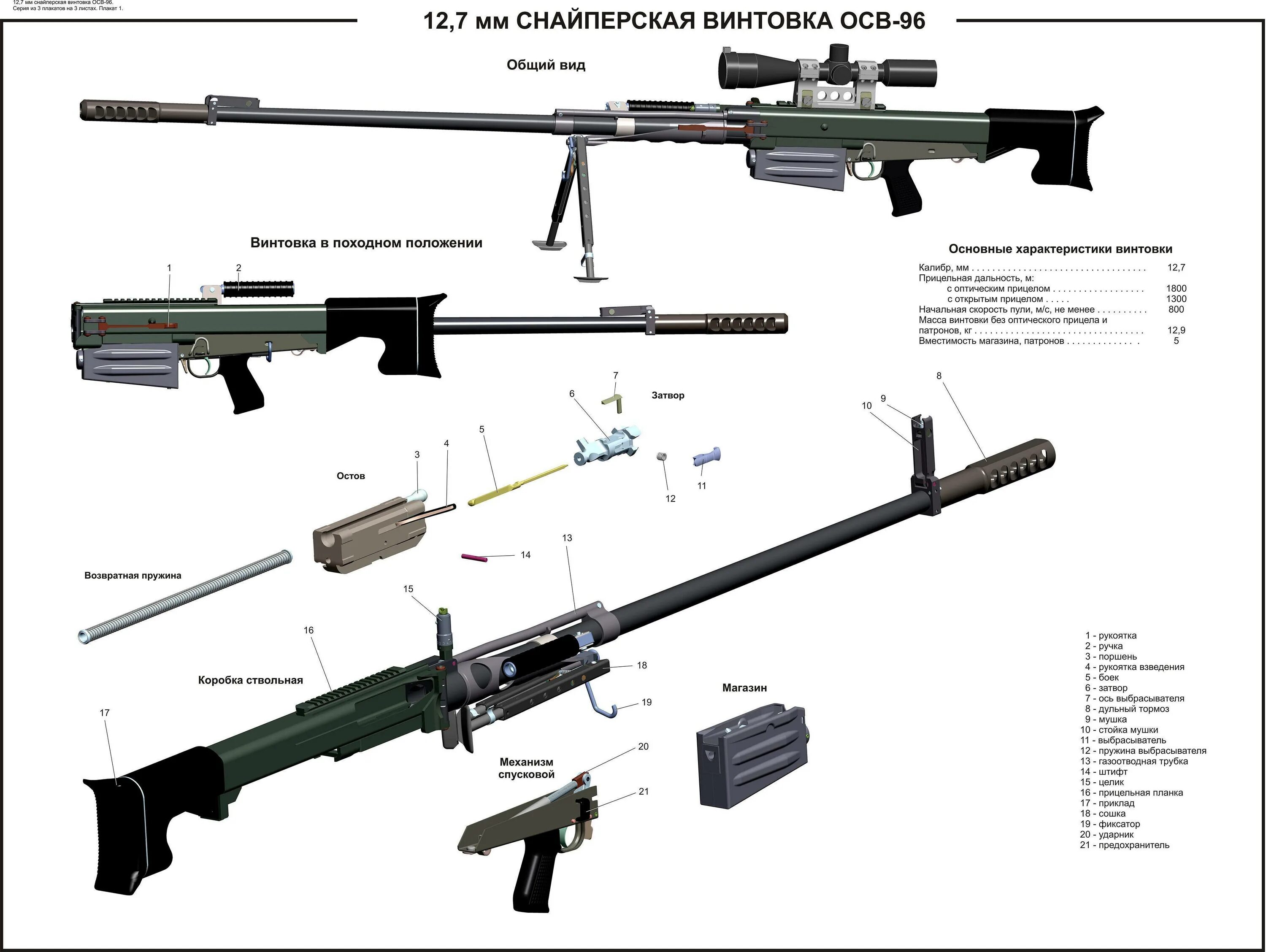 Сборка свд. ТТХ корд 12.7 мм снайперская винтовка. ТТХ осв-96 12.7-мм. Осв-96 12.7-мм. ТТХ осв-96 12.7-мм снайперская винтовка.