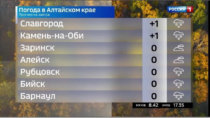 Ведущий погоды. Ветренная погода или. Пагода на Алтайский крайдо конца февраля. Погода ветрено в Америке.