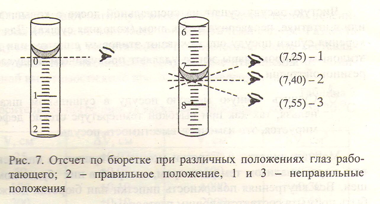 Правильное расположение глаз при измерении объемов