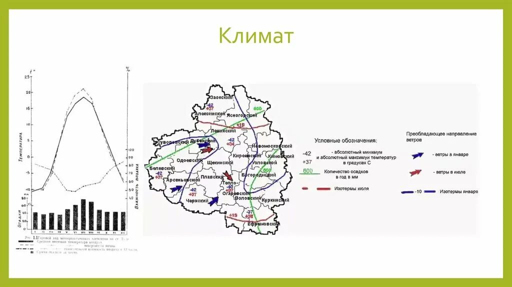 Скачать презентацию для класса Особо охраняемые природные территории Липецкой об