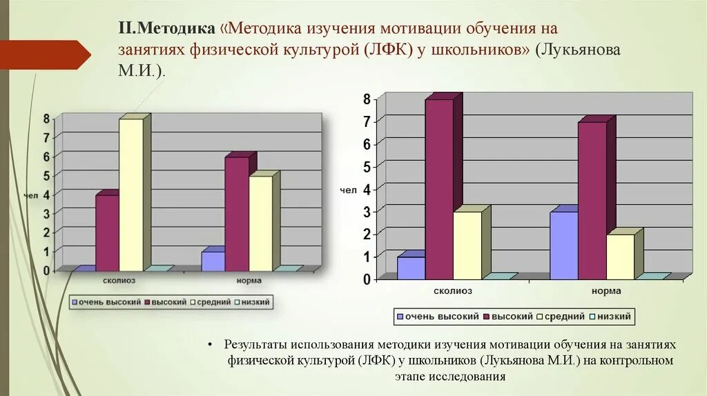 Методика изучения мотивации обучения в вузе т.и. Ильиной. Исследование мотивации к занятиям физической культурой у школьников. Исследование мотивации к занятиям спортом. Формирование мотивации студентов к занятиям физической культурой.. Методика 2 курс