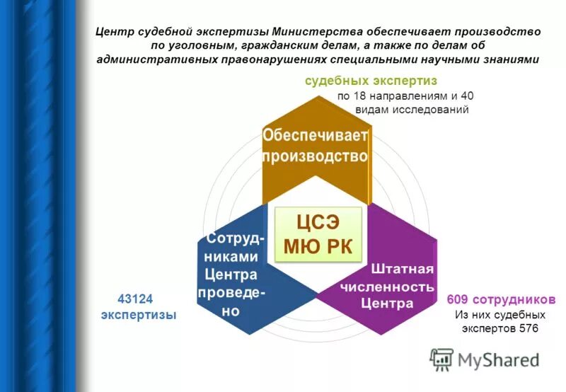 зольский районный суд судья абидов. центр судебных экспертиз министерства юстиции республики казахстан. центр судебных экспертиз министерства юстиции республики казахстан. судмедэкспертиза алматы. центр судебных экспертиз министерства юстиции республики казахстан.