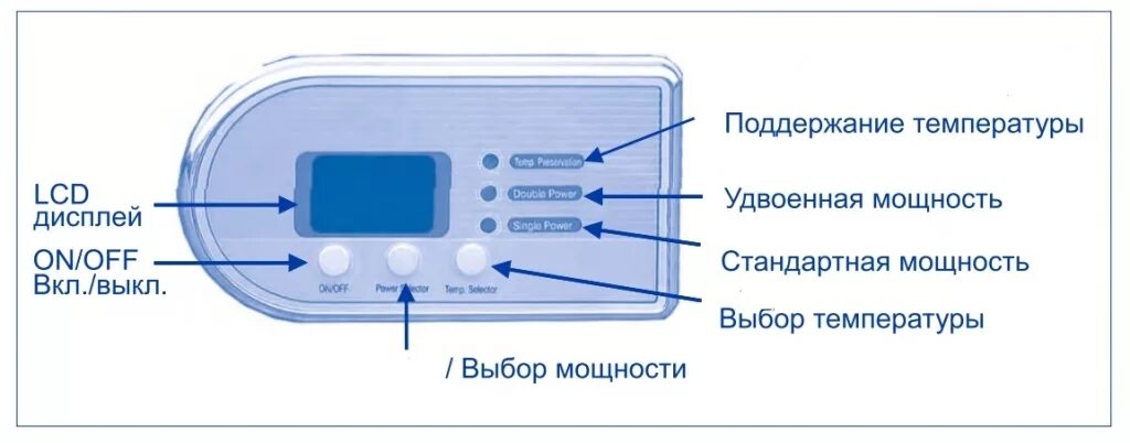 Бойлер Термекс кнопки управления. Водонагреватель Термекс 50 кнопки управления. Бойлер Термекс 80 кнопки управления. Панель управления Thermex if 80v.