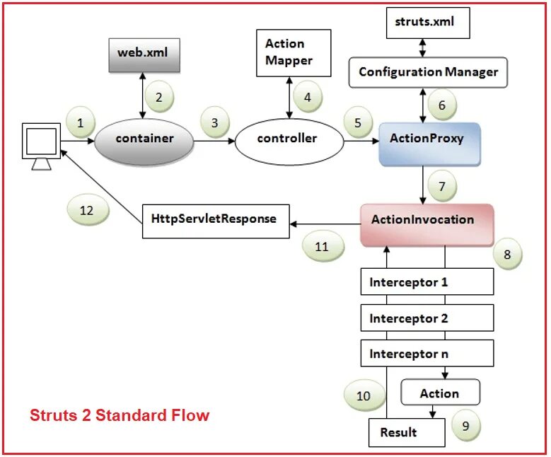 Android manifest. Xml action. Xml invalid validator. Эмулятор телефона. Файл хмл что это.
