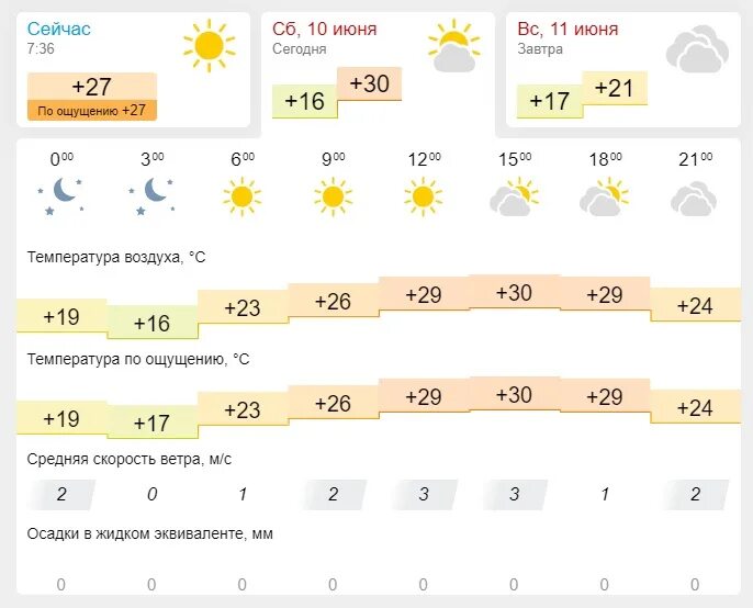 Прогноз погоды в камышине на 3 дня. Погода на сегодня. погода камышин.
