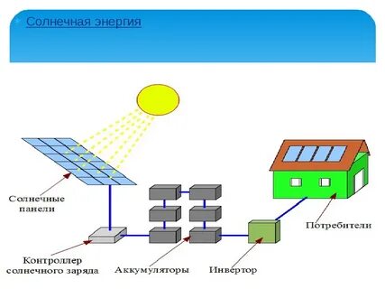 Применение фотоэффекта солнечные батареи