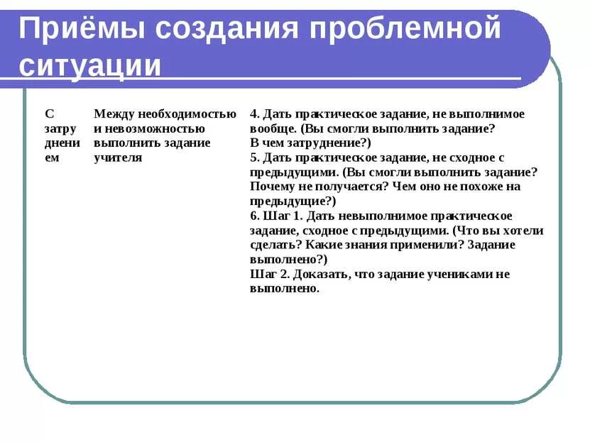 Создание проблемных ситуаций на занятии