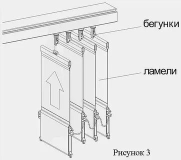 Крепление вертикальных ламелей