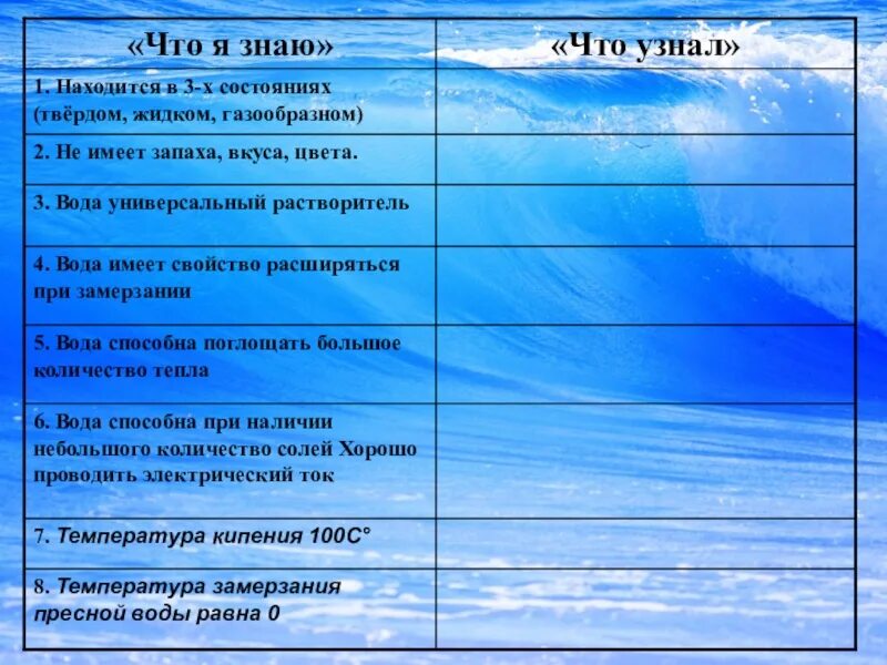 Части океаны 6 класс география. Свойства вод мирового океана. Свойства вод мирового океана таблица. Основные свойства вод мирового океана. Свойства океанической воды.