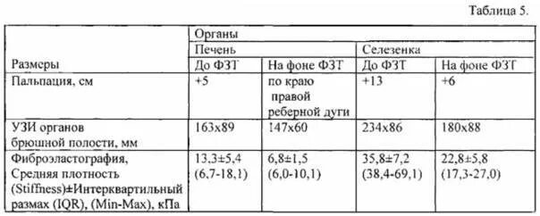 Норма селезенка у детей УЗИ. Размеры селезенки у детей на УЗИ норма. Размеры селезенки в норме по УЗИ. Площадь селезенки в норме у взрослых по УЗИ У мужчин таблица. Малые размеры селезенки