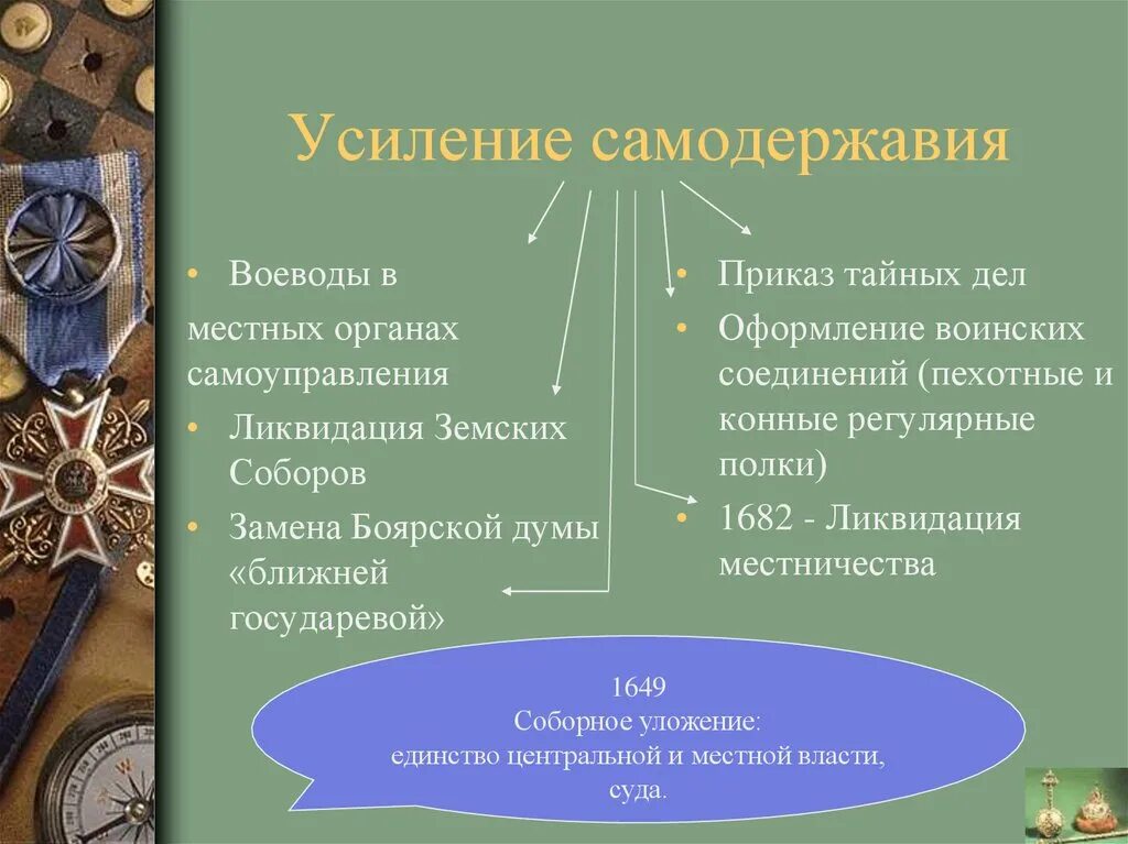 Усиление самодержавия. Укрепление самодержавия. Укрепление самодержавия в России. Становление самодержавия.