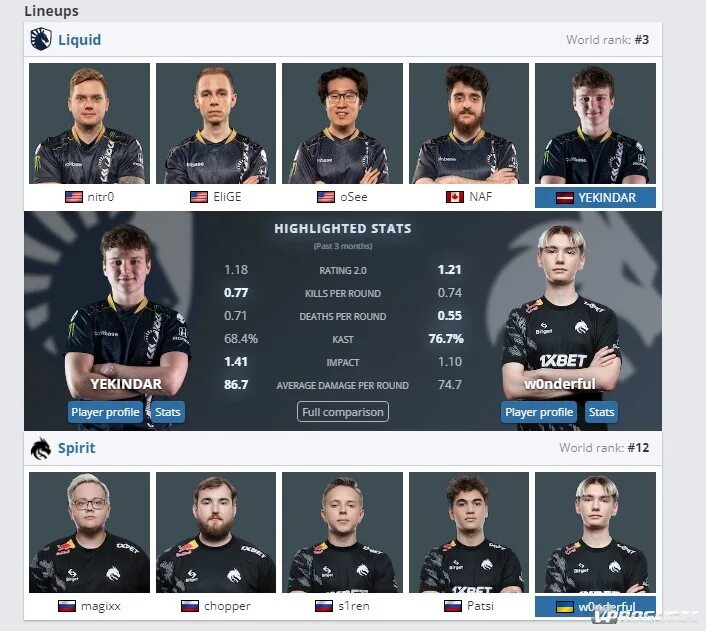 Team liquid complexity прогноз. Team liquid состав. ликвид спирит. спирит дота 2 состав. team spirit dota 2 состав.