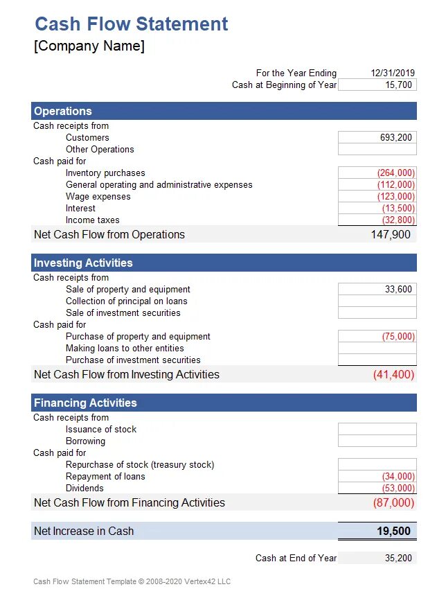 Cash Flow excel шаблон. Cash Flow Statement. Cash Flow Statement Statement. Cash Flow Statement Template.