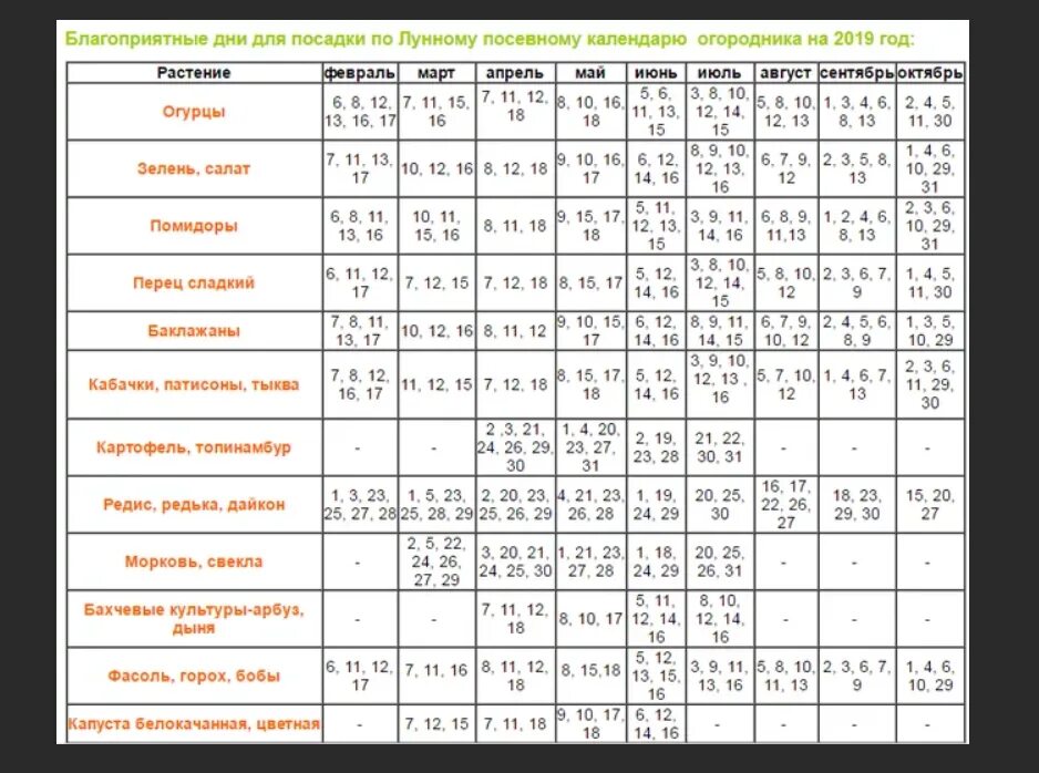 Благоприятные дни для посадки сельдерея. Календарь благоприятных дней посева семян на рассаду. Лунный календарь на апрель 2021 для рассады. Лунный календарь на май посевной для рассады томатов. Благоприятные дни для пересадки перца помидоров.