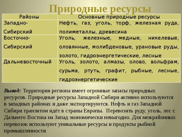 Природные ресурсы западной и восточной сибири. Характеристика природных ресурсов Сибири. Природные ресурсы Западной Сибири и Восточной Сибири. Оценка природных ресурсов Западной и Восточной Сибири.