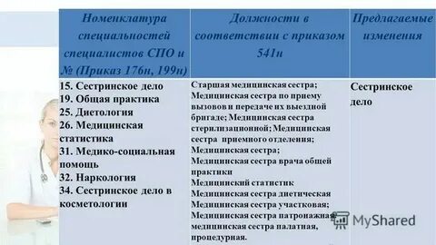 Лицо со средним медицинским образованием