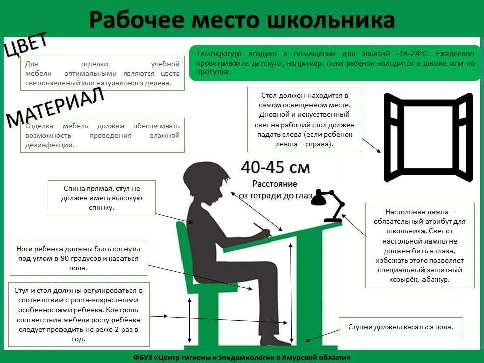 Какой должна быть высоко. Правильная организация рабочего места школьника. Правильное освещение рабочего места. Правильная организация рабочего места ребенка. Правильная освещенность рабочего места.