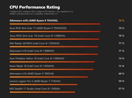 Amd запись игр