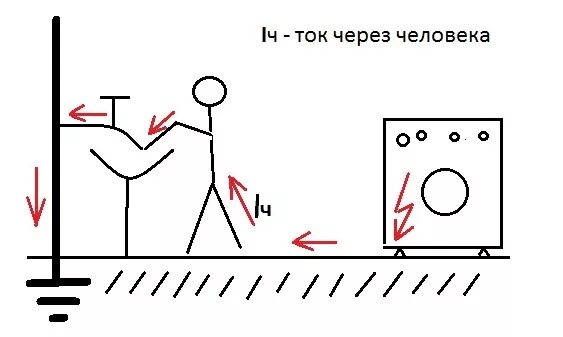 Почему руки бьют током. Почему часто бьет током. Почему человек бьётся током часто причины.