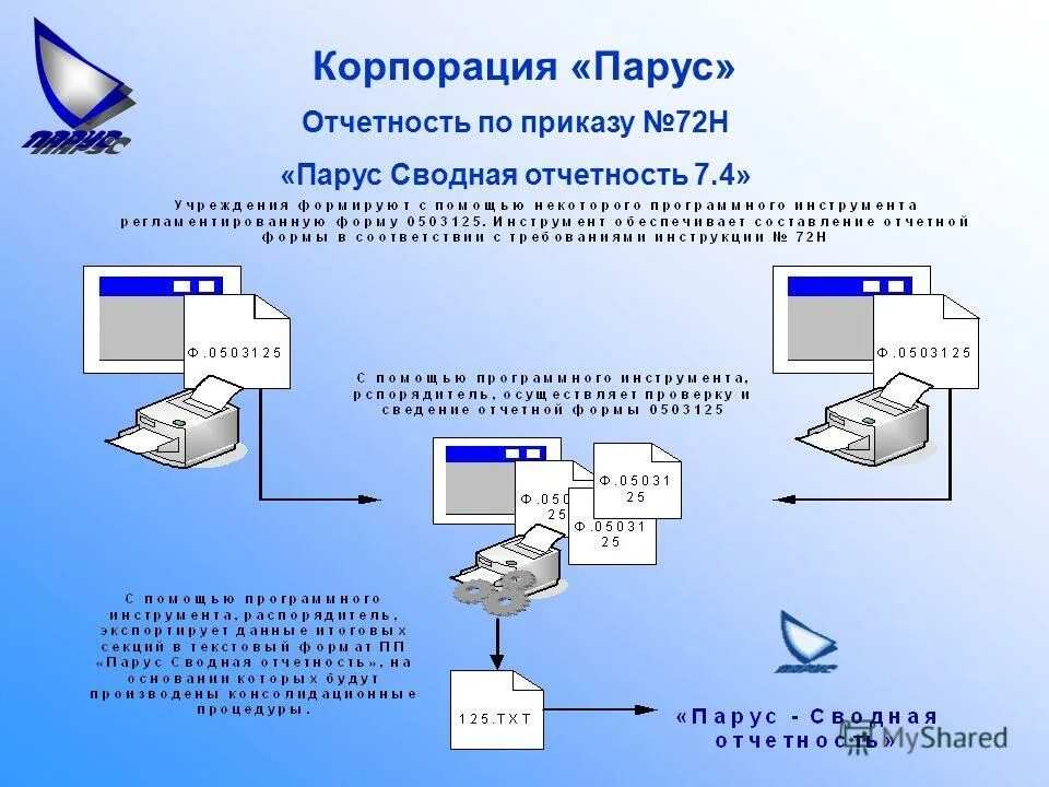 Парус сводная отчетность. Парус сводная отчетность минздрава. Парус сводная отчетность минздрава. Программа парус. Парус сводная отчетность минздрава.