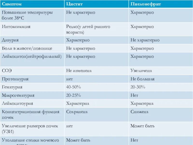 Детский цистит симптомы. Цистит у детей 5 лет лекарства. Препараты от цистита у детей 5 лет. Лекарство от цистита у детей 8 лет.