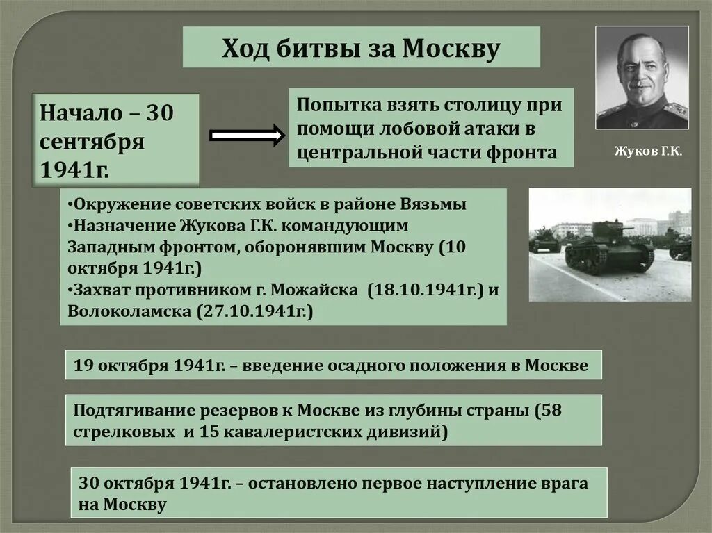 Битва за Москву ВОВ ход. Военные операции ход военных действий Московской битвы. Битва за Москву 1941 этапы. 1941 — Начало Великой Отечественной войны. Битва за Москву.. Первый период битвы за москву