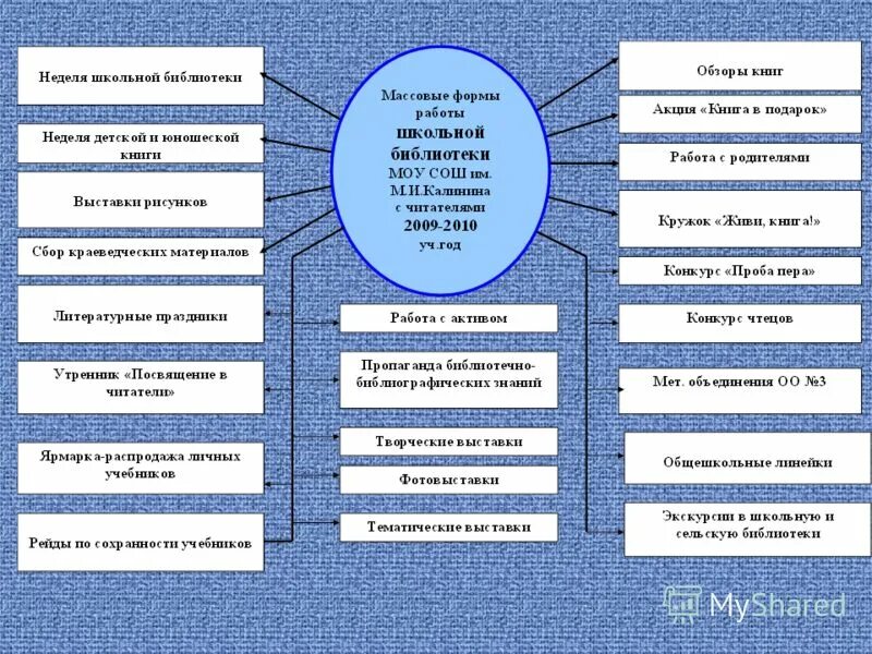 положение о библиотеке 2023