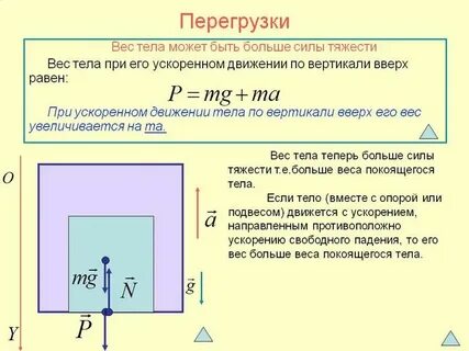 Перегрузка свободного падения