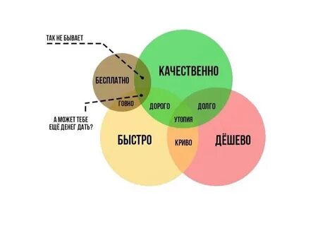 Рецепты просто быстро дешево