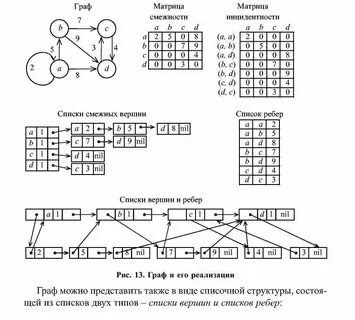 Тропы смежности