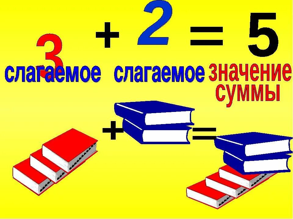 Перестановка слагаемых при сложении чисел 1 класс. Перестановка слагаемых при сложении чисел 1 класс. Перестановка слагаемых при сложении чисел 1 класс. Перестановка слагаемых 1 класс закрепление. Перестановка слагаемых примеры.