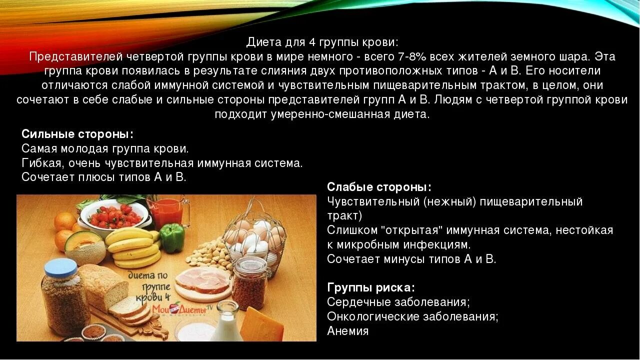 Продукты для 1 группы крови. Диета по группе крови. Группа крови и питание. Диета по группе крови 4 положительная таблица продуктов для женщин. Диета по группе крови 1 группа.