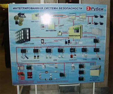 Система исб