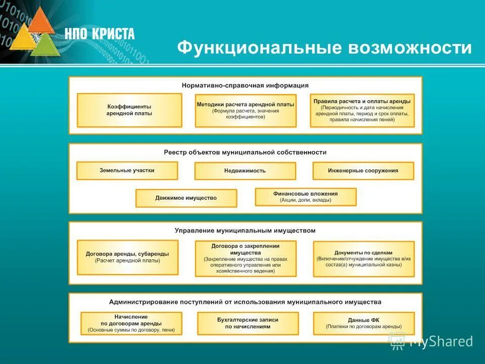 Орган управления муниципальным имуществом